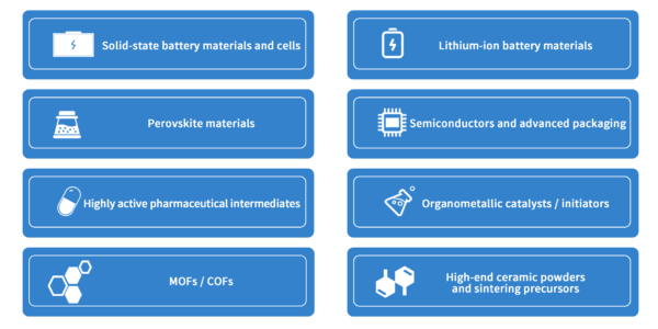 eng应用领域 eng应用领域