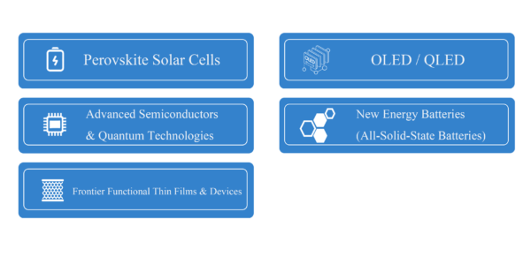 应用领域 应用领域