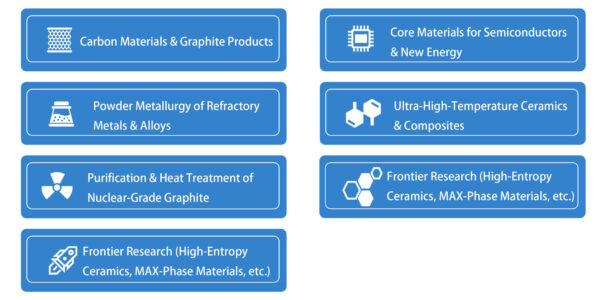 应用领域 应用领域